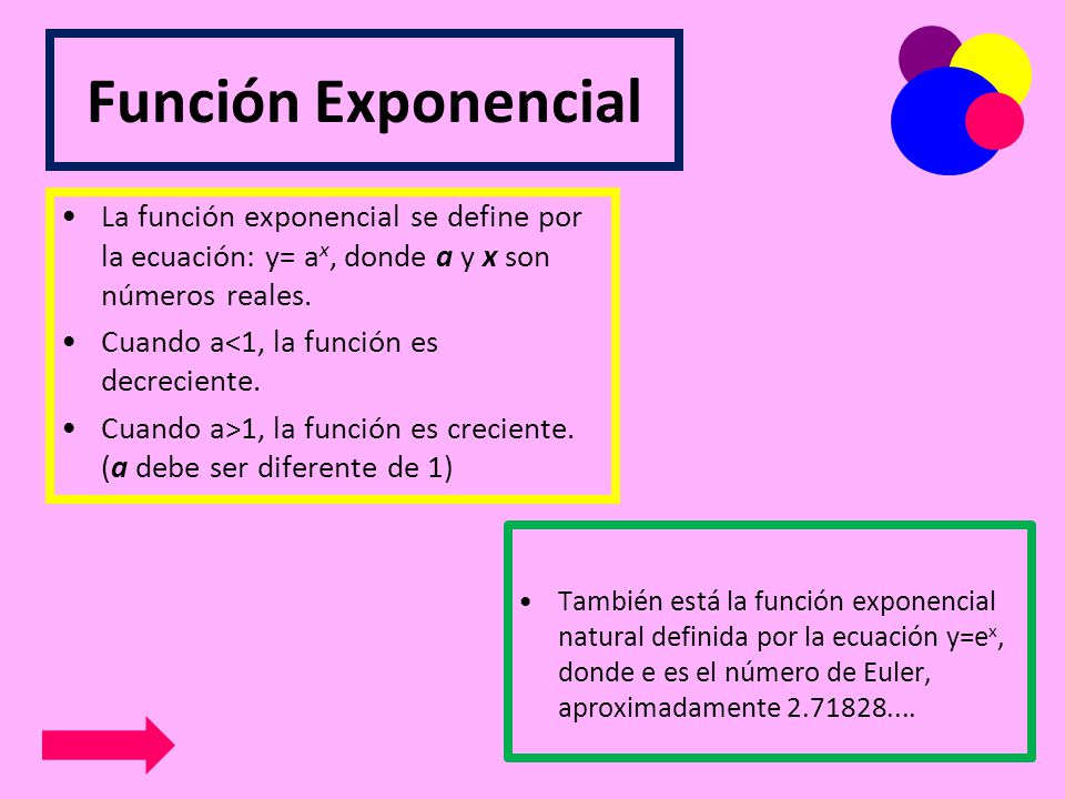 Función Exponencial La función exponencial se define por la ecuación: y= ax, donde a y x son números reales.