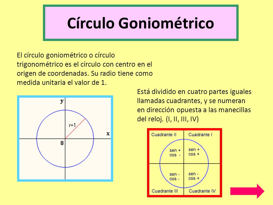 Círculo Goniométrico