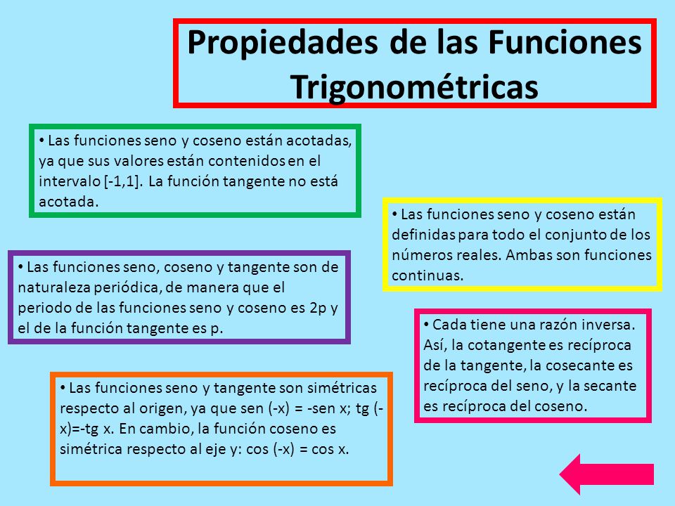 Propiedades de las Funciones Trigonométricas