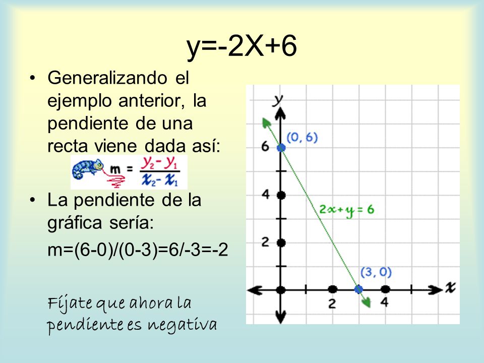 y=-2X+6 Generalizando el ejemplo anterior, la pendiente de una recta viene dada así: La pendiente de la gráfica sería: