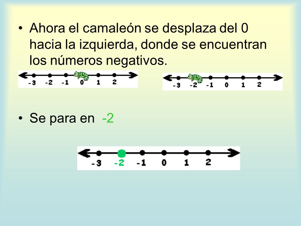 Ahora el camaleón se desplaza del 0 hacia la izquierda, donde se encuentran los números negativos.
