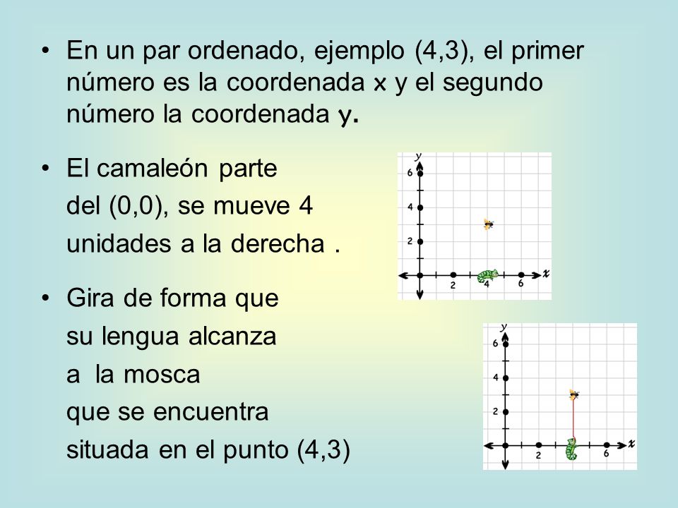En un par ordenado, ejemplo (4,3), el primer número es la coordenada x y el segundo número la coordenada y.
