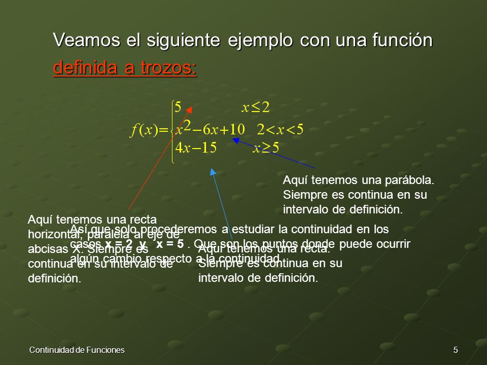 Veamos el siguiente ejemplo con una función definida a trozos: