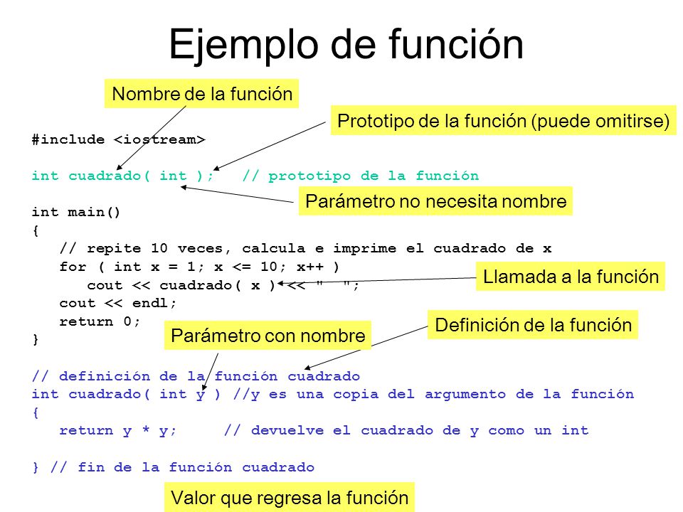 Ejemplo de función Nombre de la función