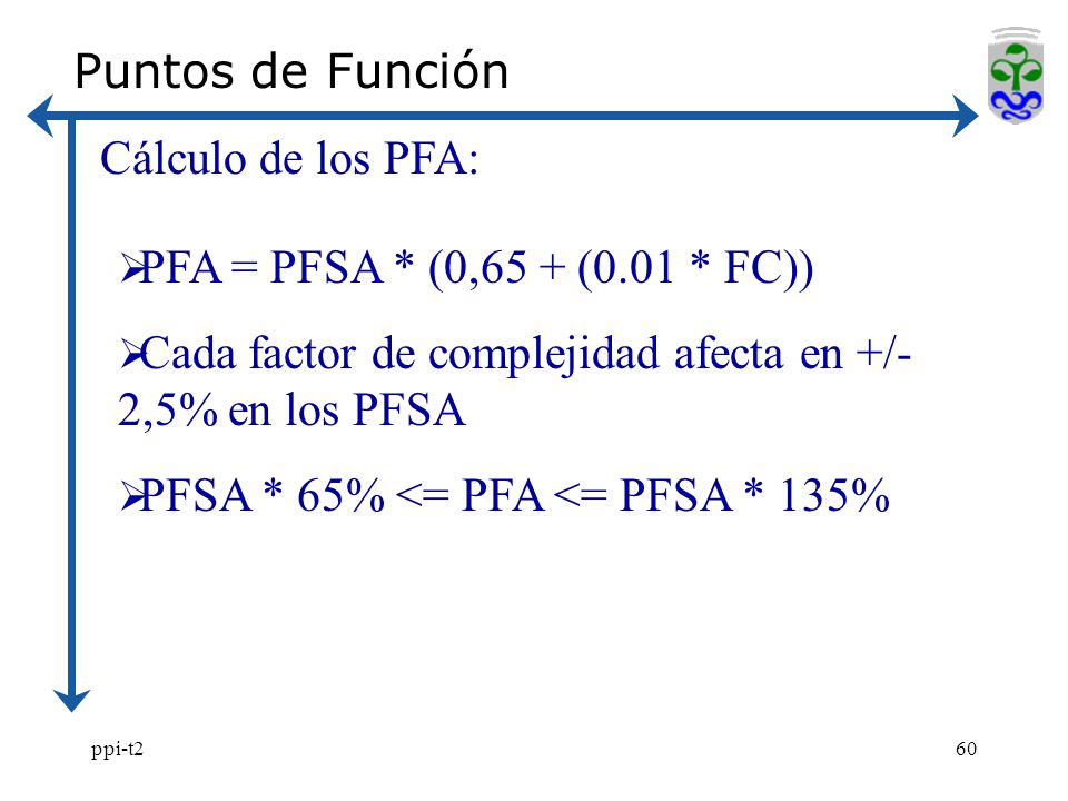 Cada factor de complejidad afecta en +/- 2,5% en los PFSA