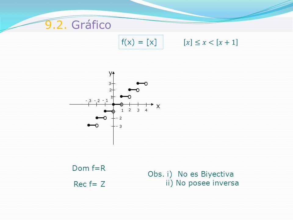 9.2. Gráfico f(x) = [x] Dom f=R Obs. i) No es Biyectiva