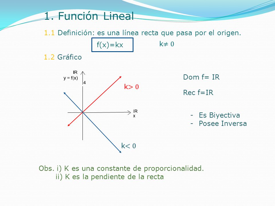 1. Función Lineal 1.1 Definición: es una línea recta que pasa por el origen. f(x)=kx. 1.2 Gráfico.