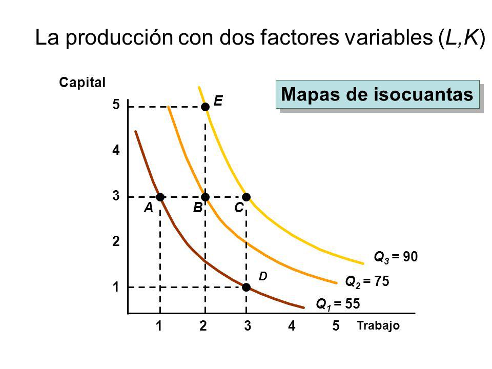La producción con dos factores variables (L,K)