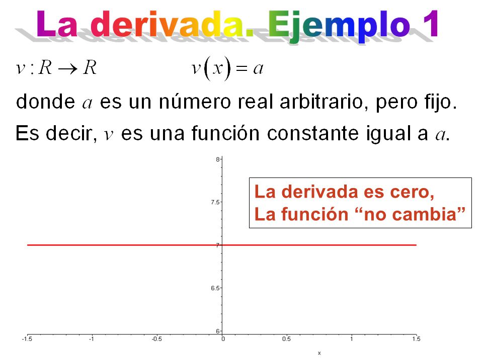 La derivada. Ejemplo 1 La derivada es cero, La función no cambia