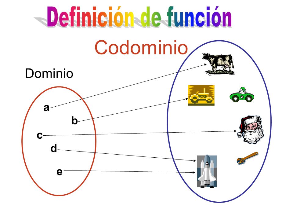 Definición de función Codominio Dominio a b c d e