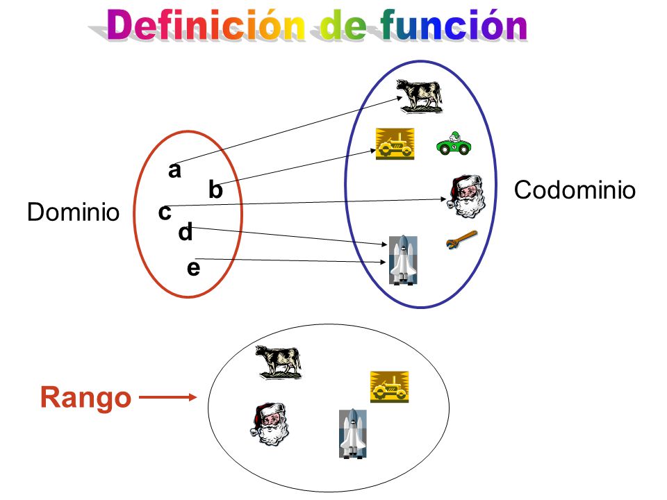 Definición de función a b Codominio Dominio c d e Rango