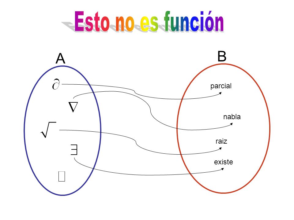 Esto no es función B A parcial nabla raiz existe