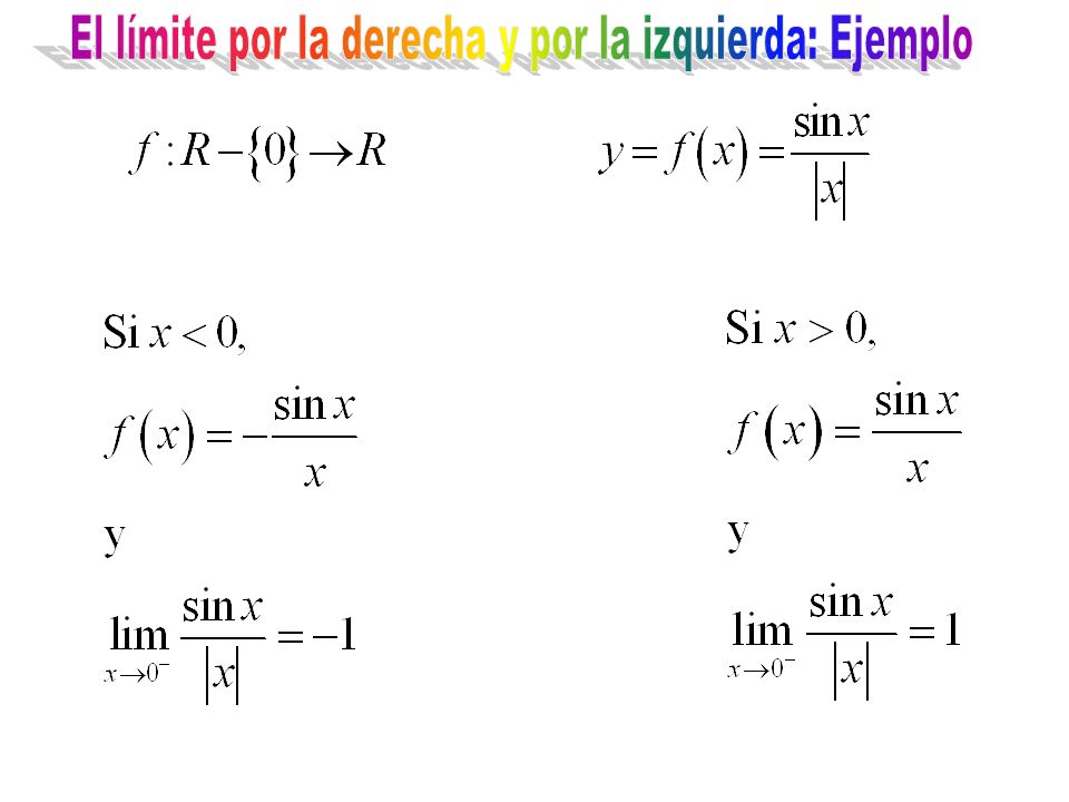 El límite por la derecha y por la izquierda: Ejemplo