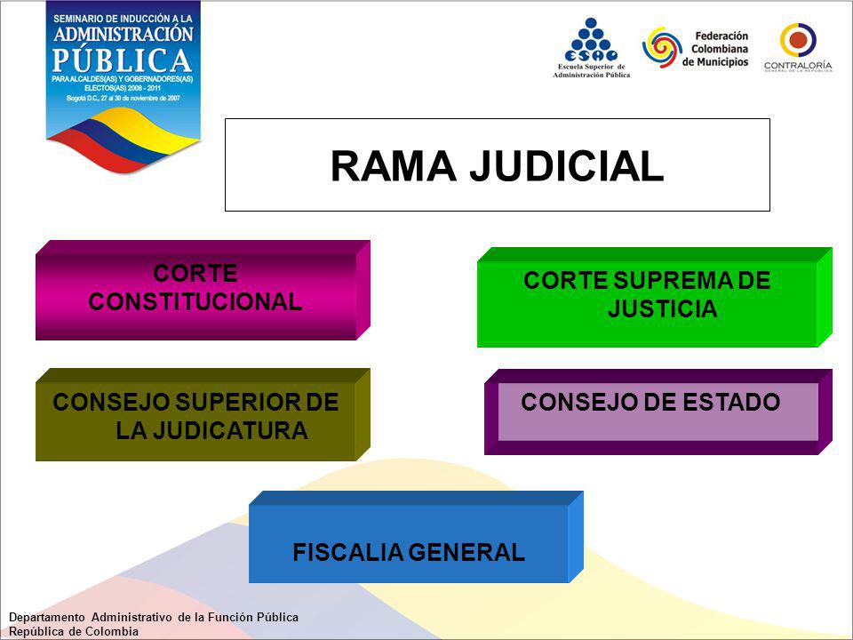 CORTE SUPREMA DE JUSTICIA CONSEJO SUPERIOR DE LA JUDICATURA