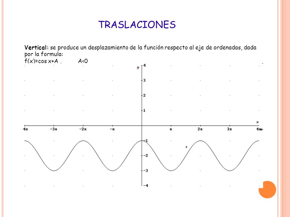 TRASLACIONES Vertical: se produce un desplazamiento de la función respecto al eje de ordenadas, dada por la formula: