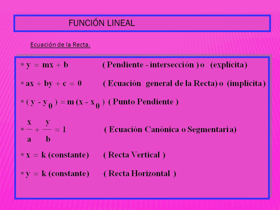 FUNCIÓN LINEAL Ecuación de la Recta.