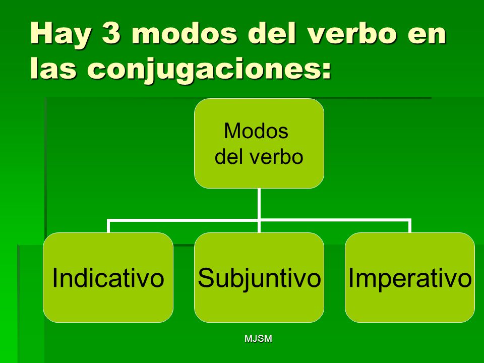 Los 3 modos del verbo El modo indicativo, subjuntivo e imperativo