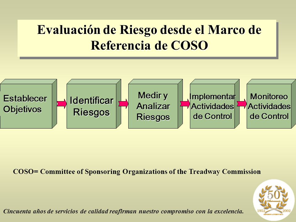 Evaluación de Riesgo desde el Marco de Referencia de COSO