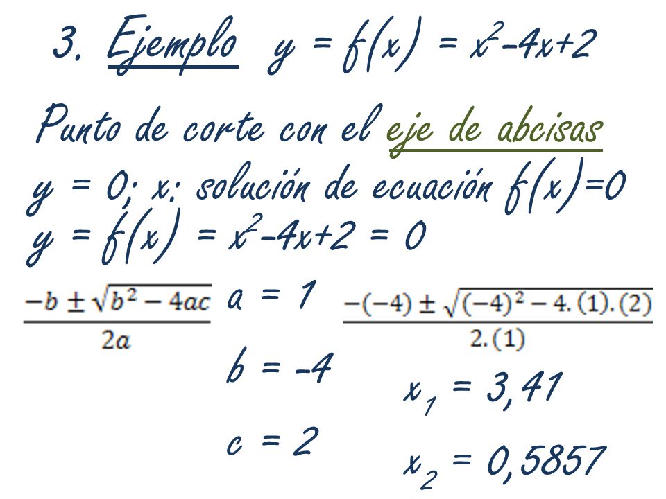 3. Ejemplo y = f(x) = x2-4x+2 Punto de corte con el eje de abcisas