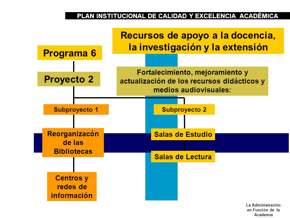 Recursos de apoyo a la docencia, la investigación y la extensión