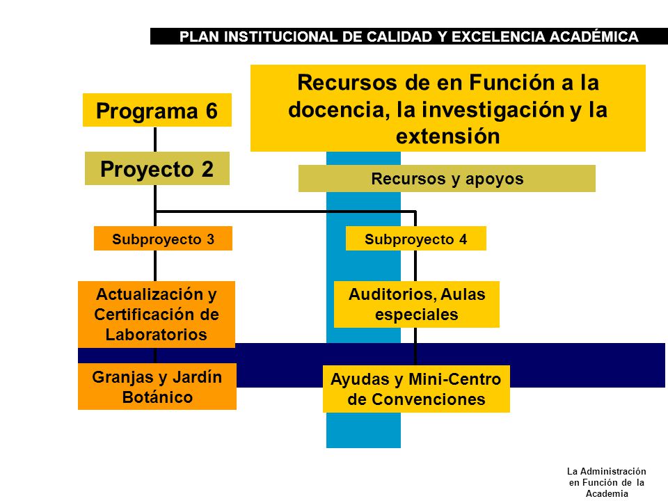 Recursos de en Función a la docencia, la investigación y la extensión