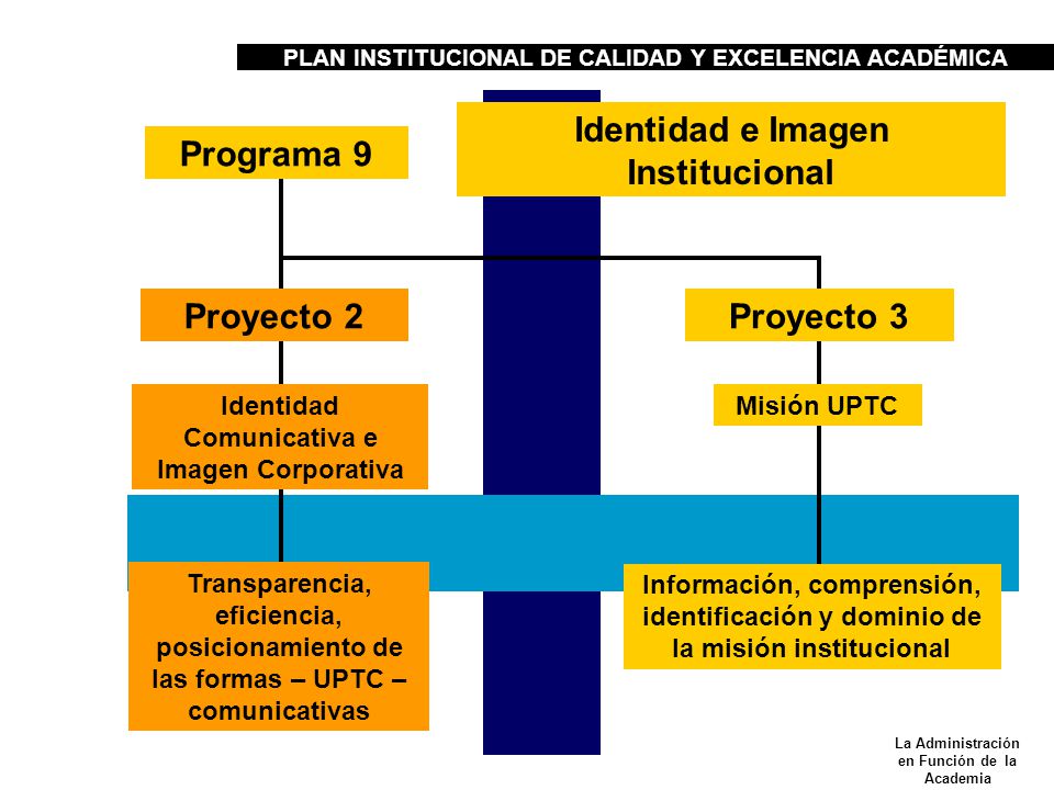 Identidad e Imagen Institucional Programa 9 Proyecto 2 Proyecto 3