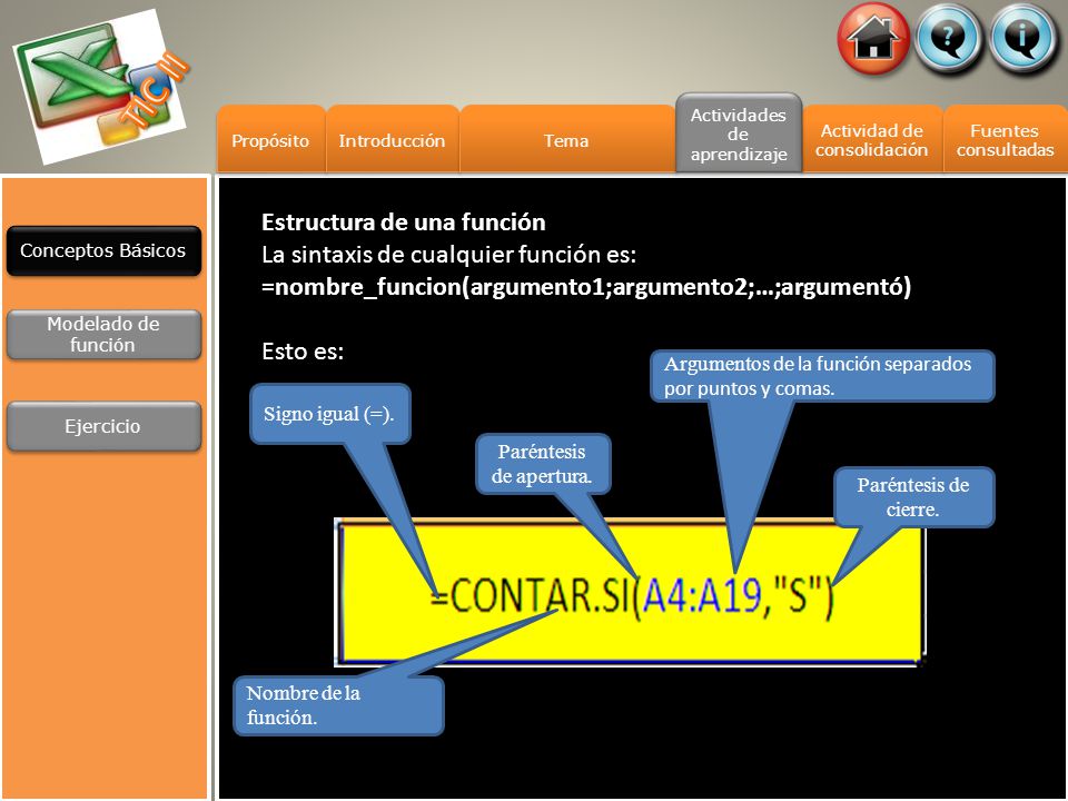 TIC II Estructura de una función La sintaxis de cualquier función es:
