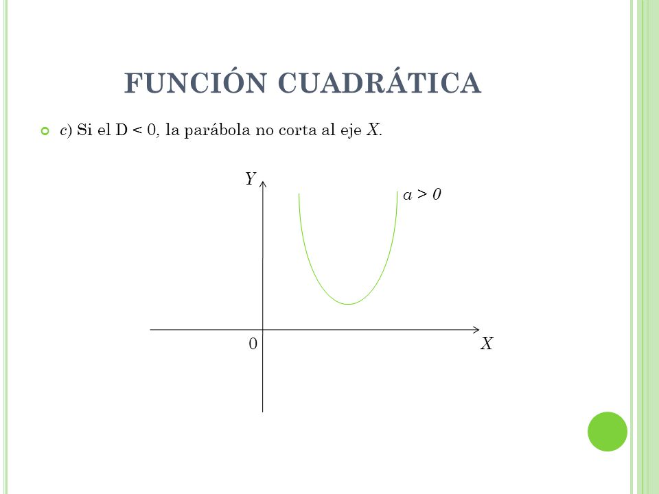 FUNCIÓN CUADRÁTICA c) Si el D < 0, la parábola no corta al eje X. Y
