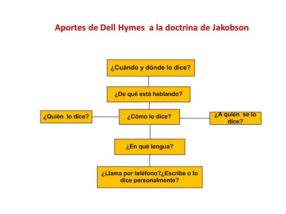 Aportes de Dell Hymes a la doctrina de Jakobson