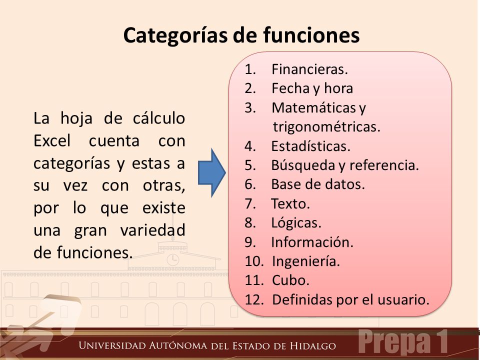 Categorías de funciones