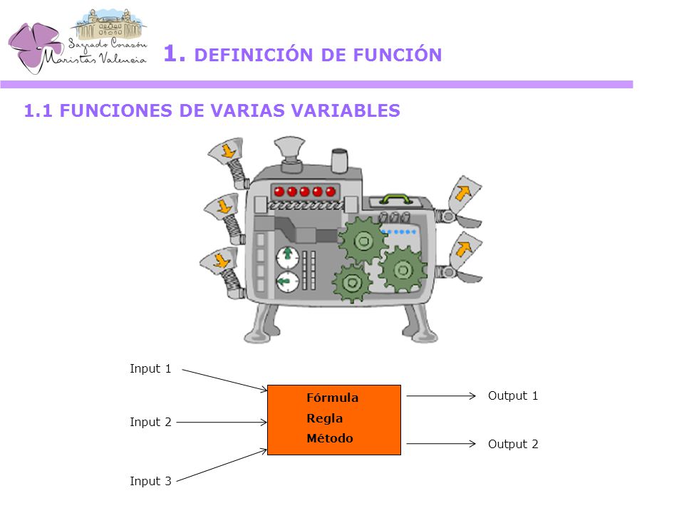 1. DEFINICIÓN DE FUNCIÓN 1.1 FUNCIONES DE VARIAS VARIABLES Input 1