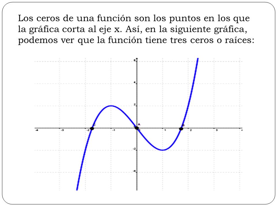Los ceros de una función son los puntos en los que la gráfica corta al eje x.