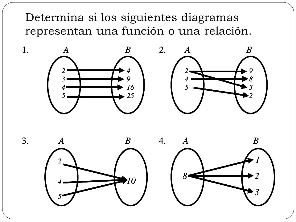 Determina si los siguientes diagramas representan una función o una relación.