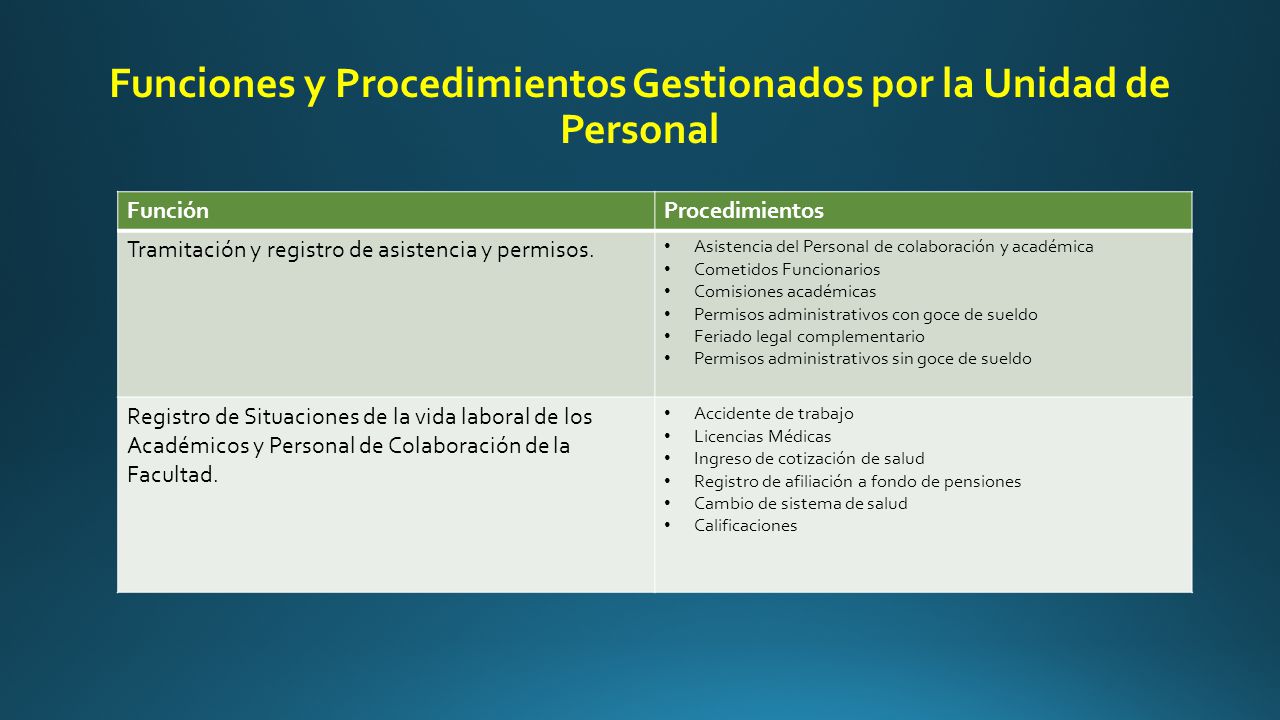 Funciones y Procedimientos Gestionados por la Unidad de Personal