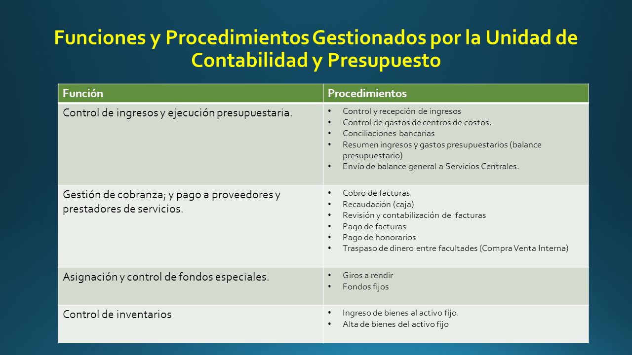 Funciones y Procedimientos Gestionados por la Unidad de Contabilidad y Presupuesto
