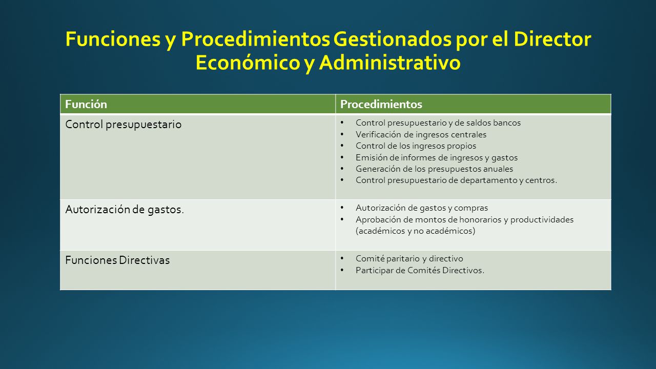 Funciones y Procedimientos Gestionados por el Director Económico y Administrativo