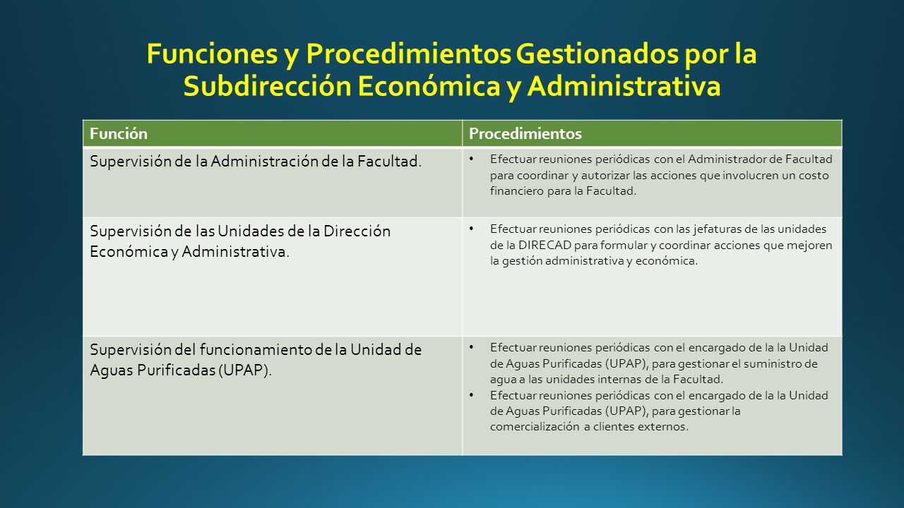 Funciones y Procedimientos Gestionados por la Subdirección Económica y Administrativa