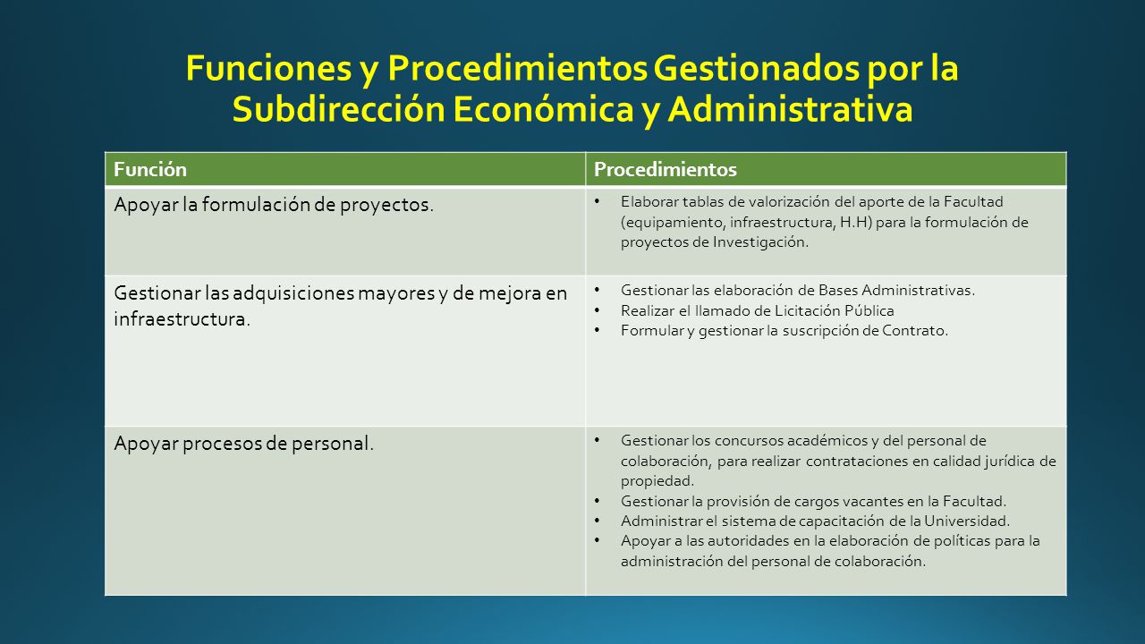 Funciones y Procedimientos Gestionados por la Subdirección Económica y Administrativa
