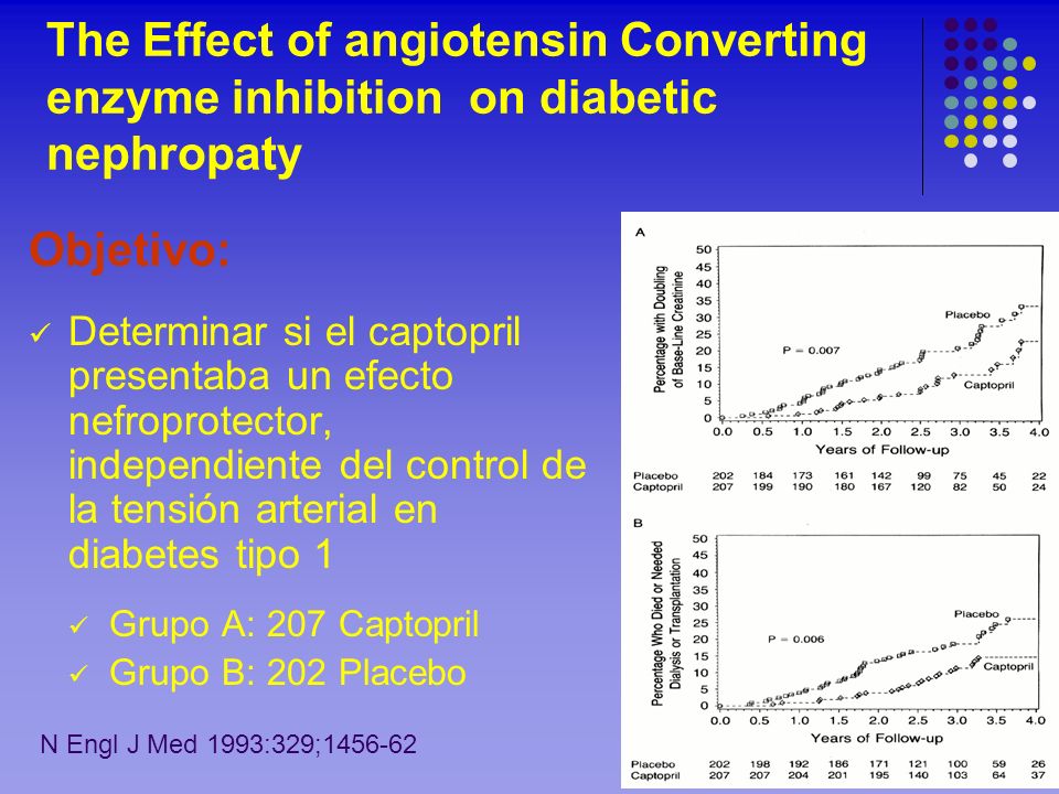 The Effect of angiotensin Converting enzyme inhibition on diabetic nephropaty