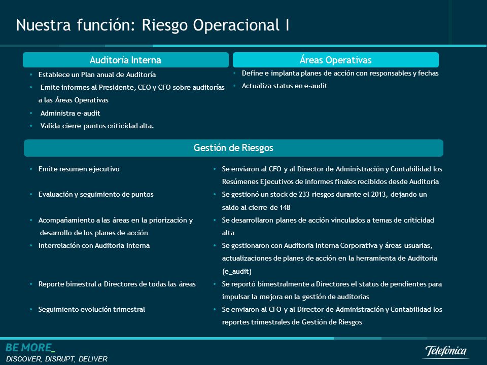 Nuestra función: Riesgo Operacional I