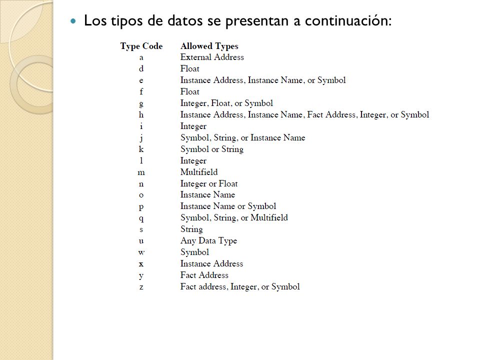 Los tipos de datos se presentan a continuación: