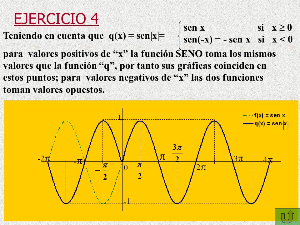 EJERCICIO 4  sen x si x  0 sen(-x) = - sen x si x < 0