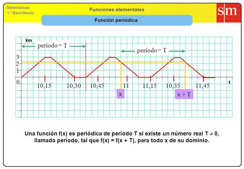 Función periódica ,15. 10,30. 10, ,15. 10,35. 11,45. período = T. período = T.
