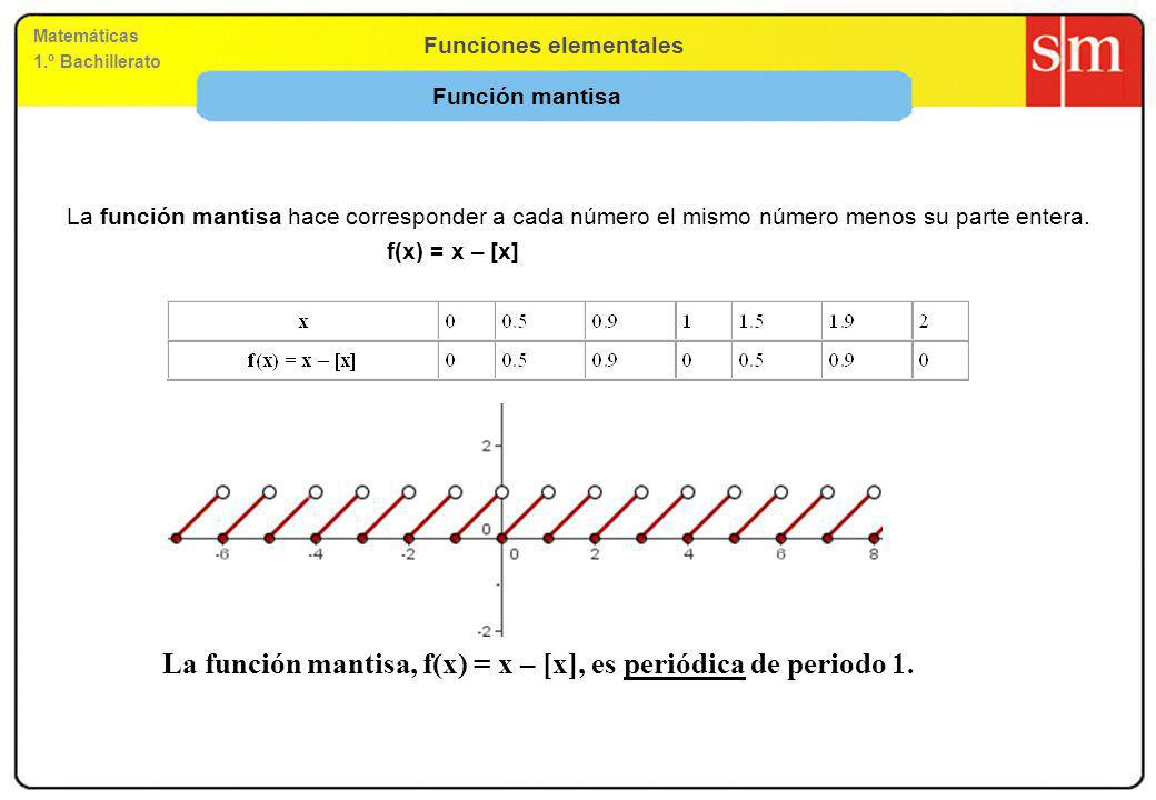 La función mantisa, f(x) = x – [x], es periódica de periodo 1.