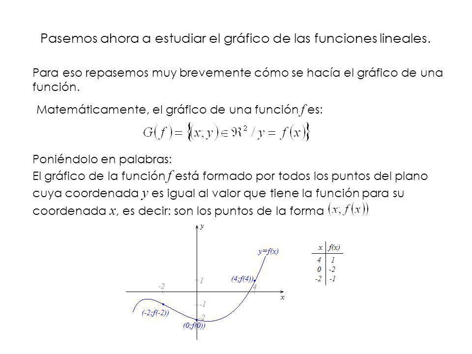 Pasemos ahora a estudiar el gráfico de las funciones lineales.