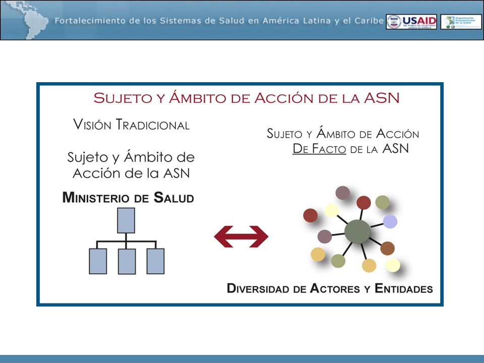 La Autoridad Sanitaria es el custodio del bien público en salud y su objetivo primordial es proteger y promover la salud de la población.