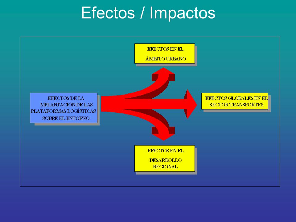 Efectos / Impactos