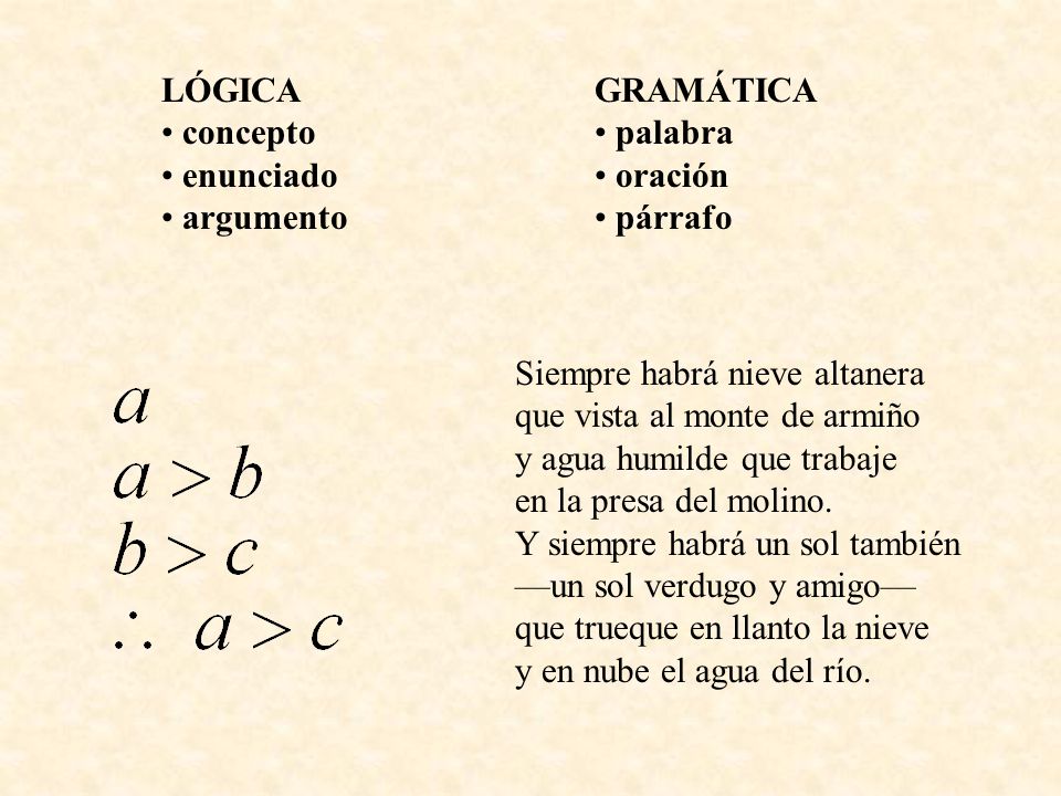 LÓGICA concepto. enunciado. argumento. GRAMÁTICA. palabra. oración. párrafo. Siempre habrá nieve altanera que vista al monte de armiño.