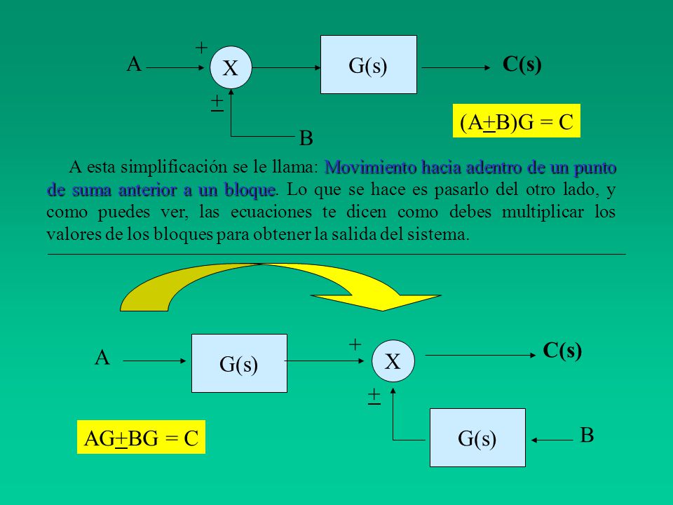 + G(s) A X C(s) + (A+B)G = C B + G(s) C(s) A X + G(s) AG+BG = C B