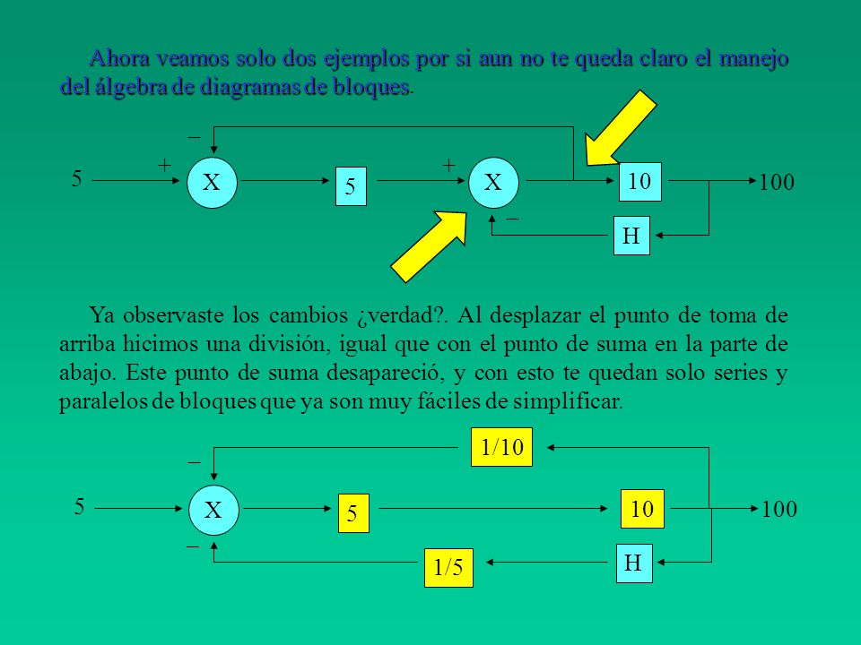 Ahora veamos solo dos ejemplos por si aun no te queda claro el manejo del álgebra de diagramas de bloques.